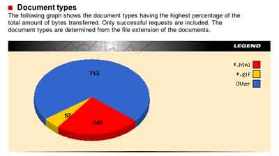 Document Types
